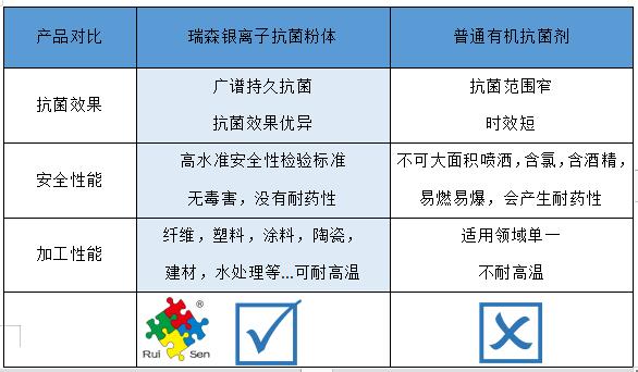 如何選擇安全又高效的抗菌添加劑？