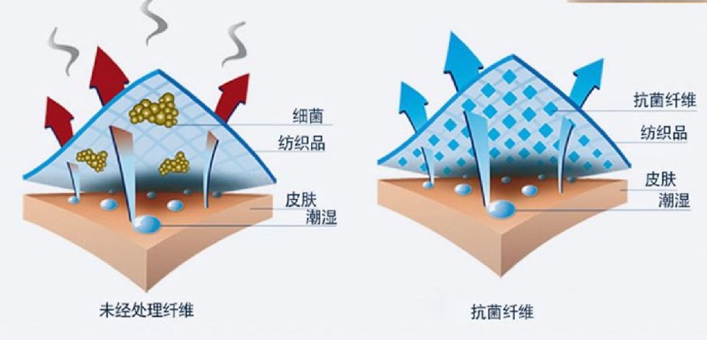 納米銀抗菌襪是如何實(shí)現(xiàn)抗菌防臭原理圖